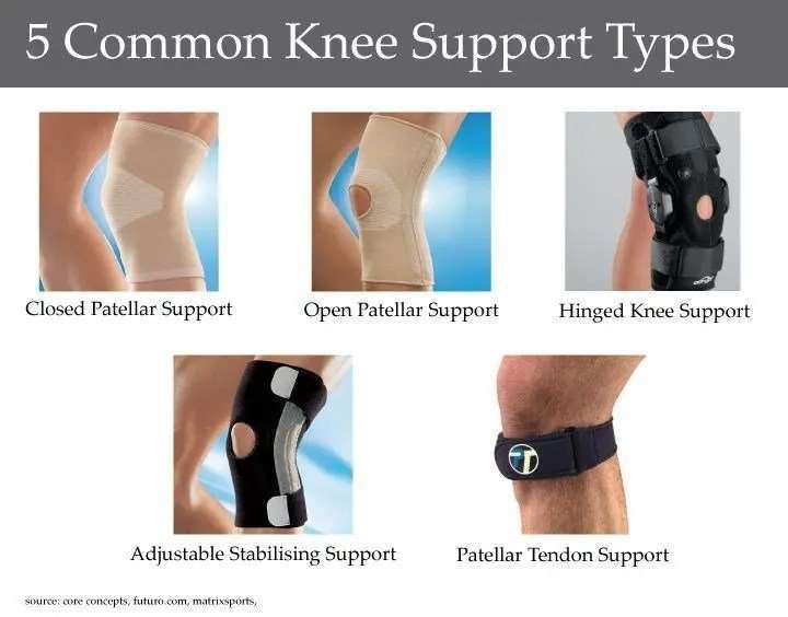 Knee Support: Choosing The Right One For Your Condition